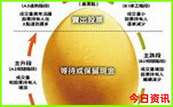 大邑县一日游最佳景点
